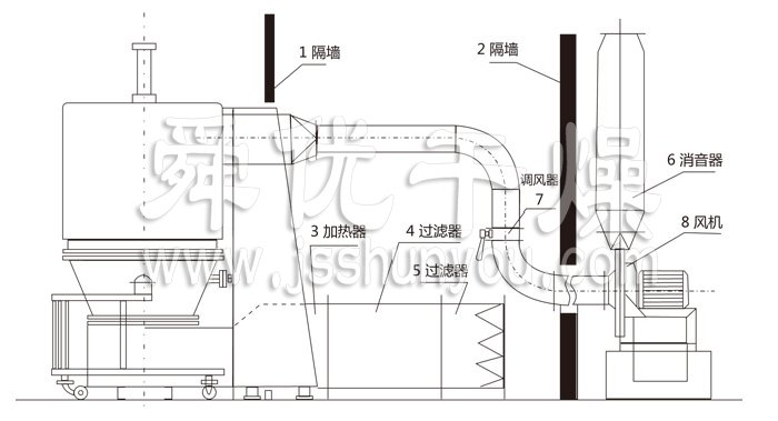 高效沸騰干燥機(jī)結(jié)構(gòu)示意圖