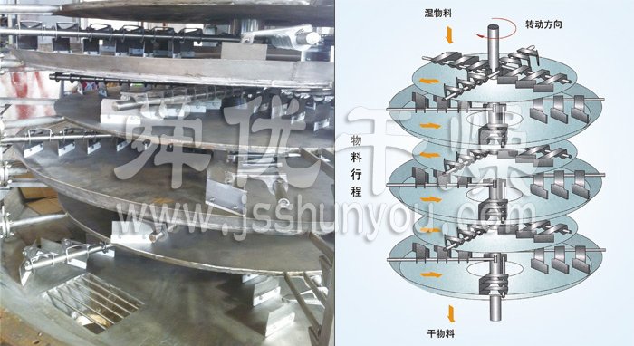 盤式連續(xù)干燥機(jī)