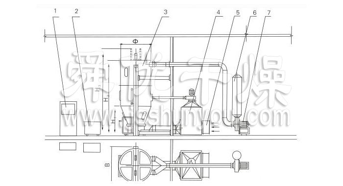 噴霧干燥制粒機結(jié)構(gòu)示意圖