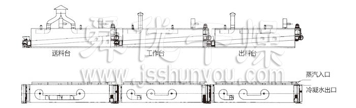 脫水蔬菜干燥機(jī)結(jié)構(gòu)